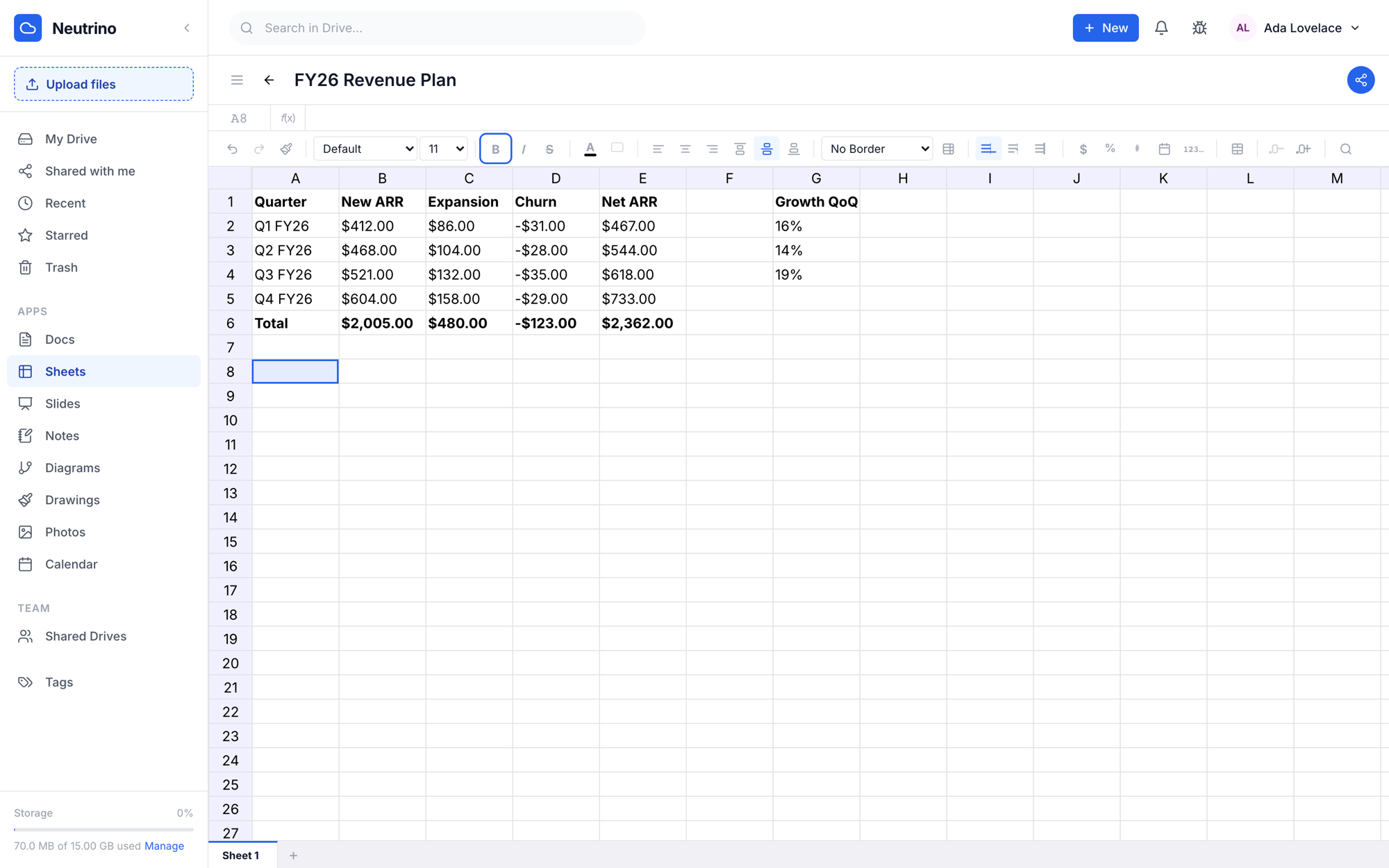 A Neutrino Sheets spreadsheet showing a revenue plan with currency and percentage formatting